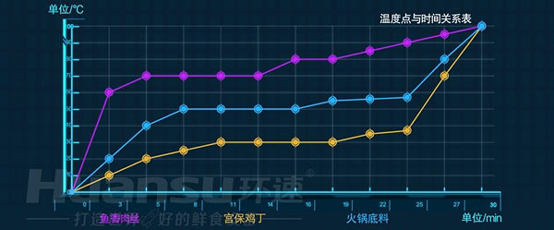 大批量食材的攪拌費(fèi)時(shí)又費(fèi)力？你需要的是一款智能自動(dòng)攪拌鍋！