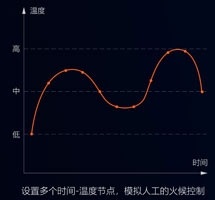 集攪拌與炒菜于一體的智能設(shè)備，一機(jī)兩用，雙管其下！