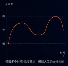 中央廚房有前途？入了行才知道不容易！還好有這款自動炒菜鍋！